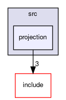 src/projection