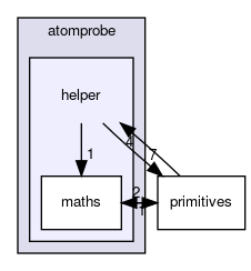 include/atomprobe/helper