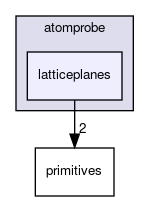 include/atomprobe/latticeplanes